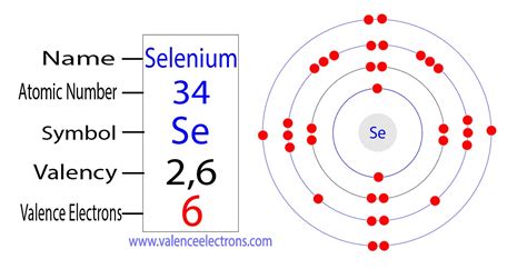 All of the elements located in groups 12 (the columns on the far left side of the periodic table) have 1 valence electron each; those in groups 1314 have 3 valence electrons each; those in group 15 have 5 valence electrons each; etc. . How many valence electrons does selenium have